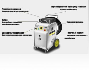      Karcher IB 15/80