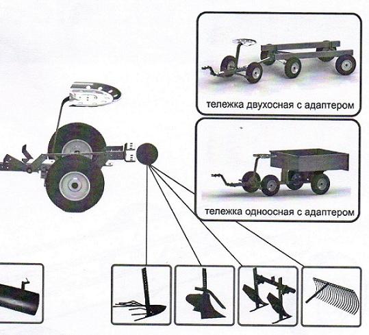 Адаптер на мотоблок размеры чертежи