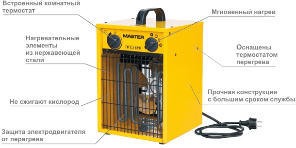 ����� Master B 3,3 EPB
