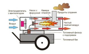 �������� ����� Kerona P-2000E-T